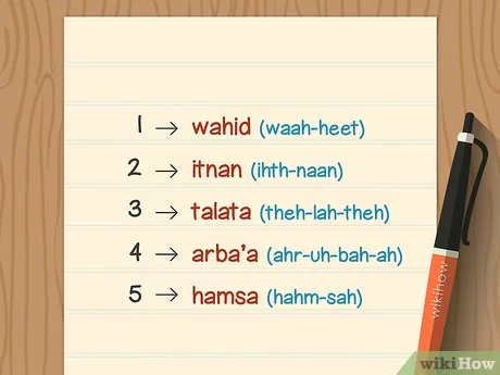 découvrez la signification du chiffre 1 en arabe, ses implications culturelles, sa symbolique et son utilisation dans les mathématiques et la numérologie. plongez dans l'importance de ce chiffre dans la culture arabe.